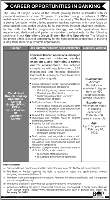 Bank-of-Punjab-BOP-Jobs-2025