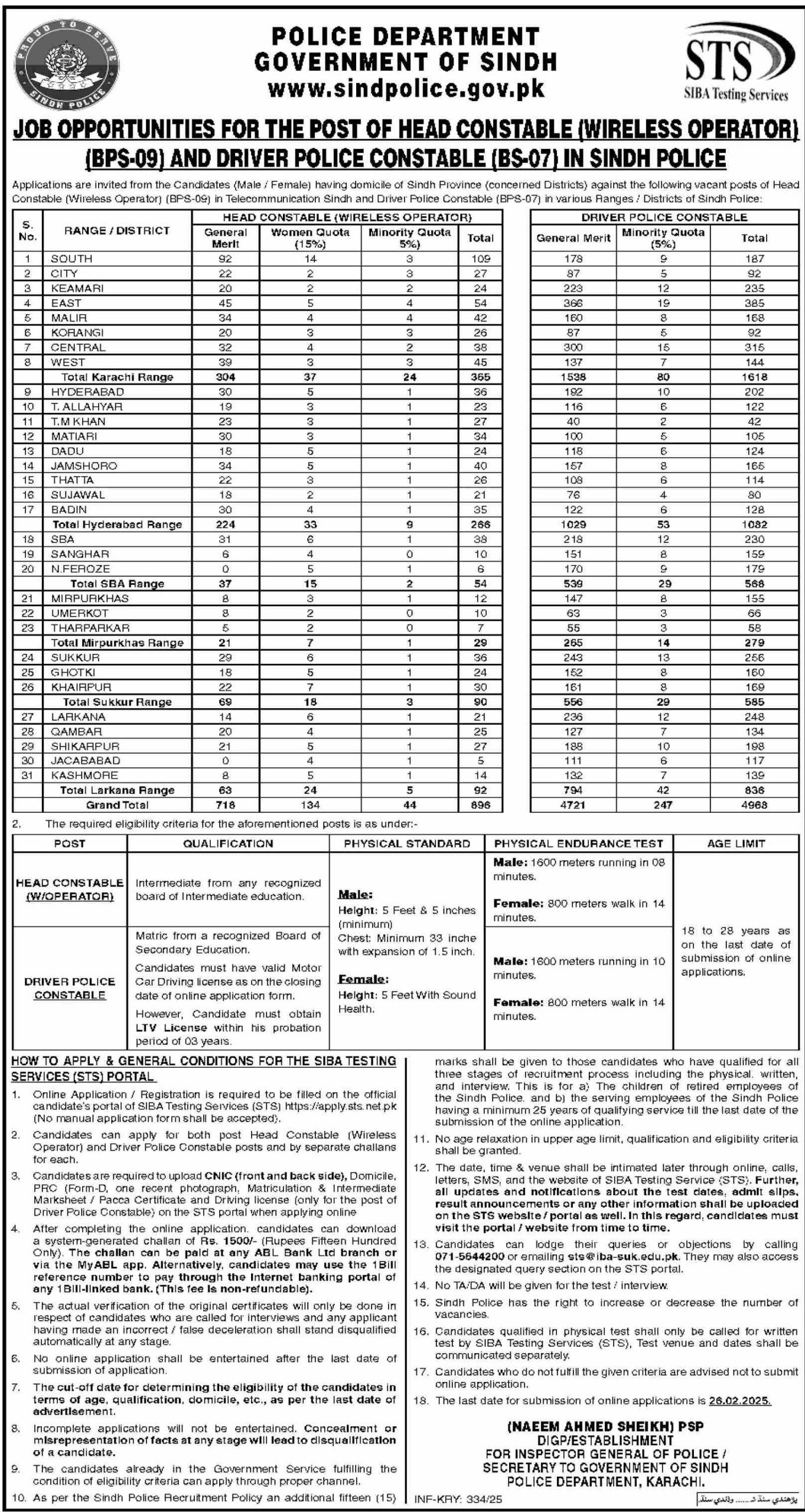 Sindh-Police-Department-for-Head-Constables-and-Driver-Police-Constables-Jobs-2025-scaled