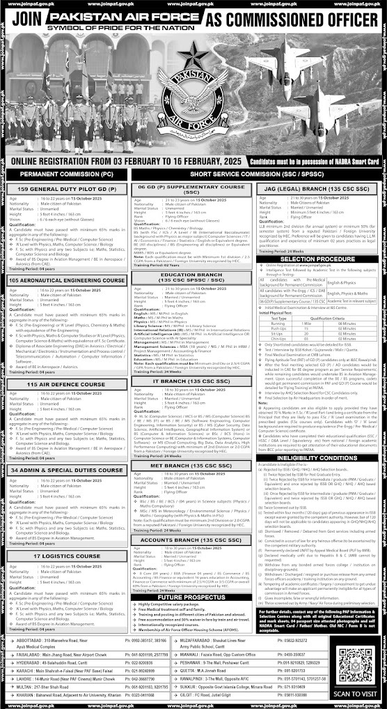 Pakistan Air Force Jobs 2025 Apply Online