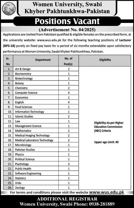 Women University Swabi Jobs 2025