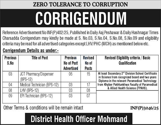Government Organization Charsadda Jobs Vacancies 2025
