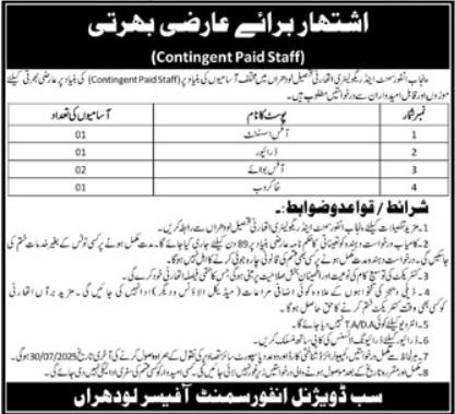 Punjab Enforcement And Regulatory Authority Latest Jobs 2025