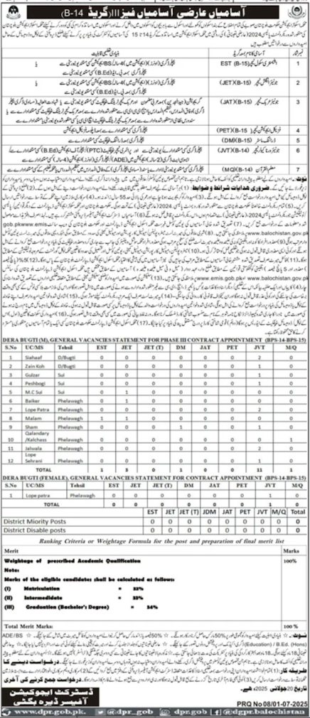 School Education Department EST Jobs 2025