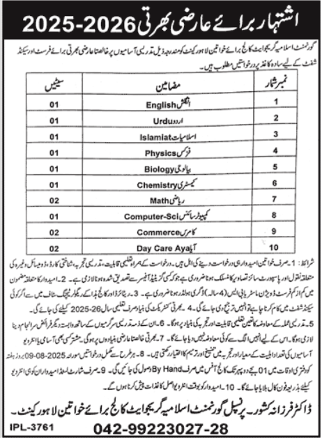 Teachers Jobs At Government Islamia Graduate College For Women Jobs 2025