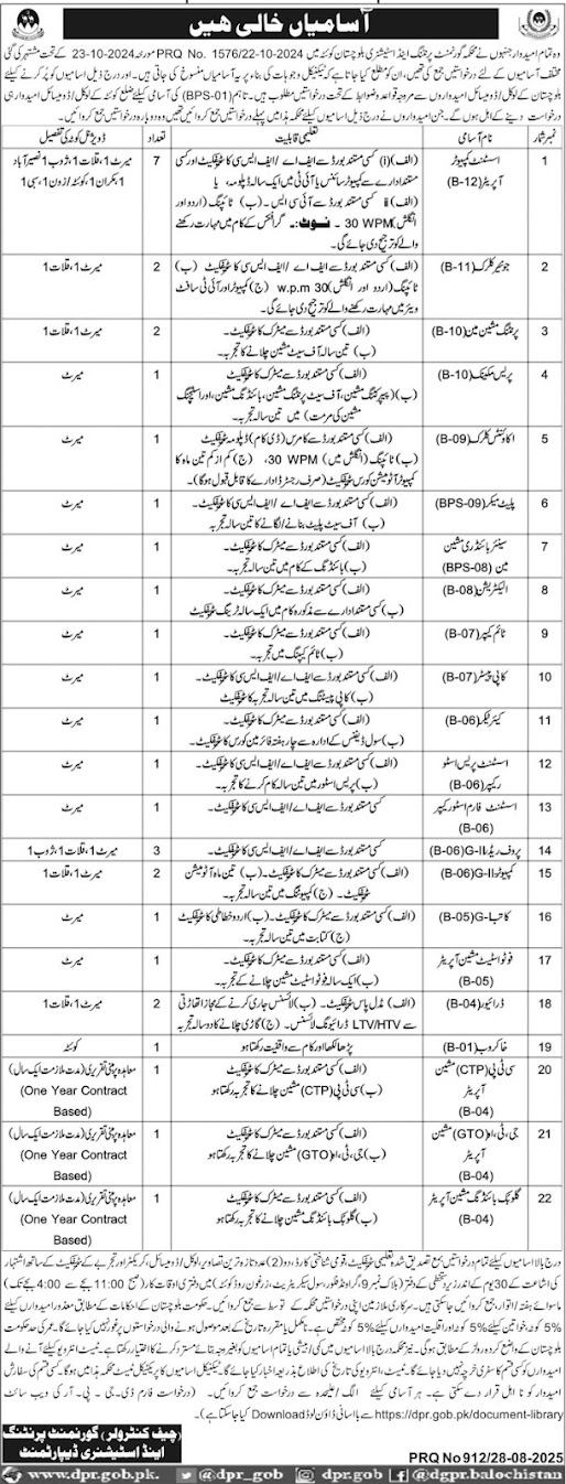 Government of Balochistan Printing & Stationery Department Quetta Jobs 2025
