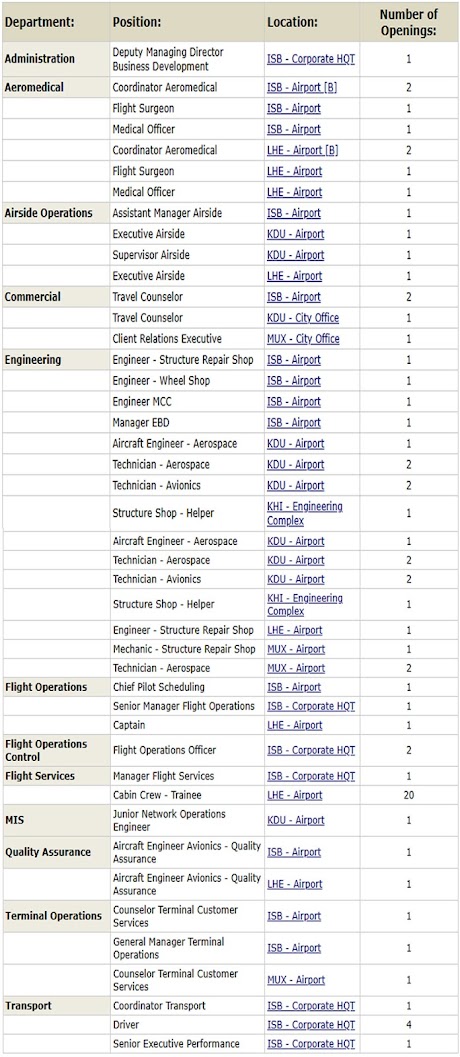 Air blue Jobs 2025 for Male & Female Online Apply