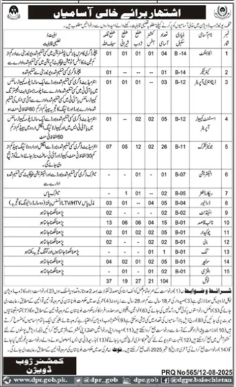 Board of Revenue Class IV Jobs 2025