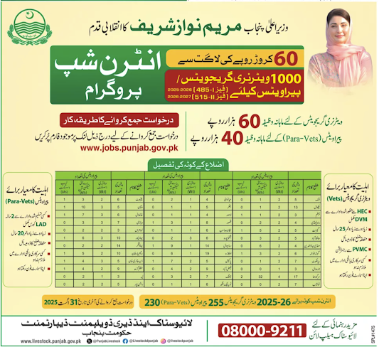 Livestock & Dairy Development Department Veterinary Internship 2025