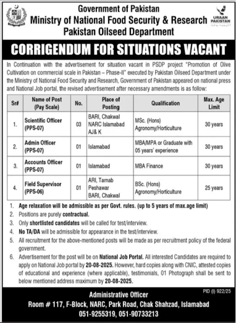Ministry of National Food Security & Research Position Vacant 2025