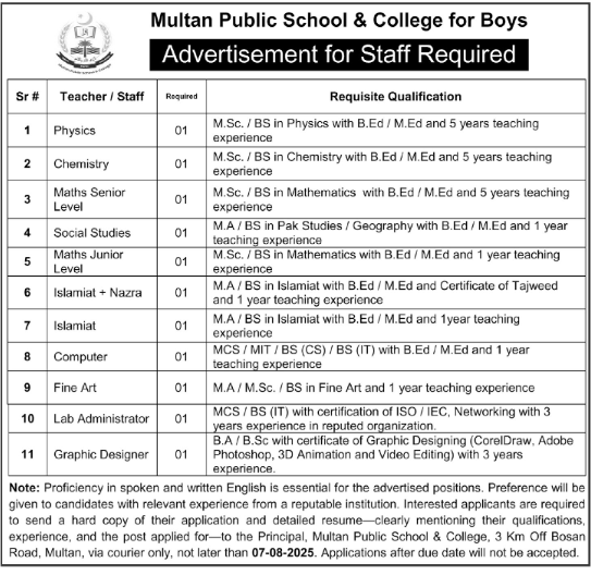 Multan Public School & College For Boys Jobs 2025