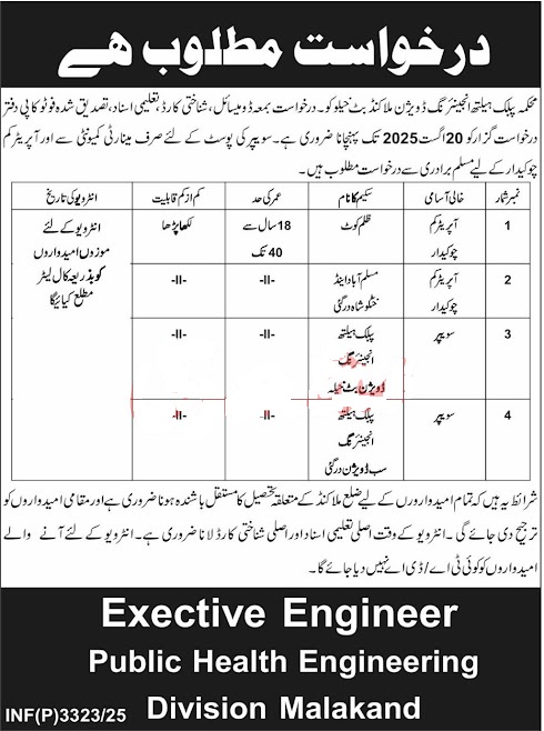 Public Health Engineering Division Chowkidar Jobs 2025 