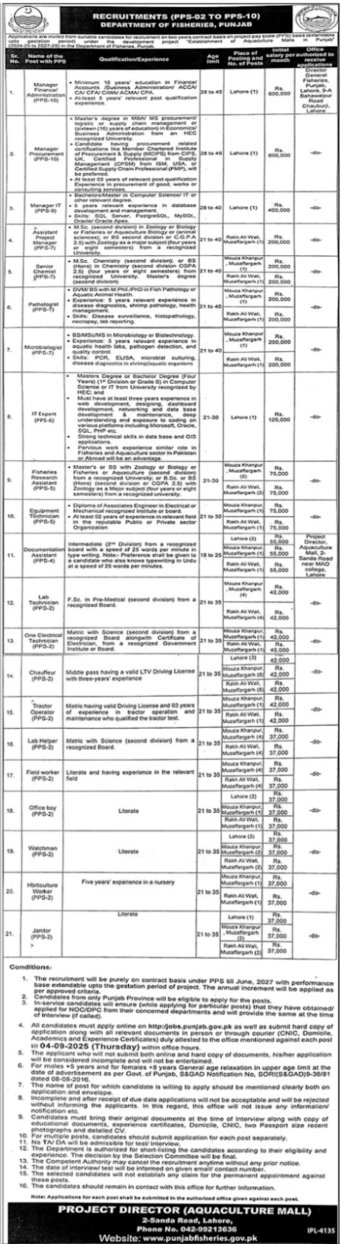 Punjab Department of Fisheries Jobs 2025