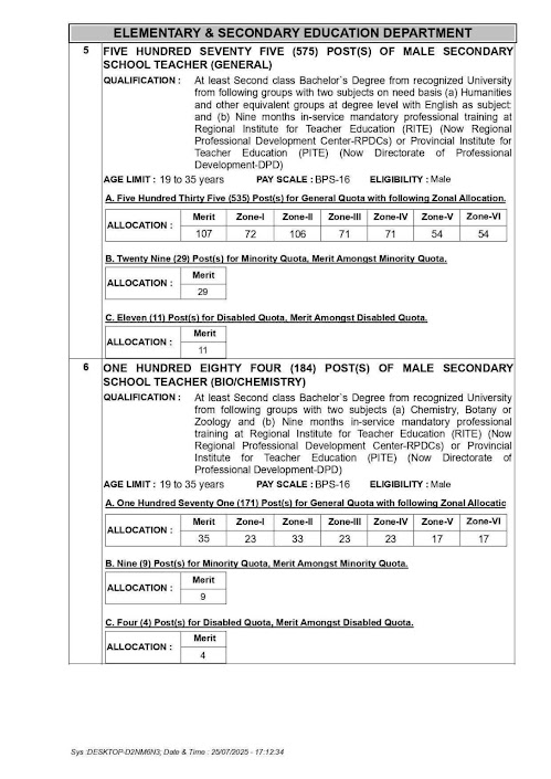 Secondary School Teachers SST Jobs 2025 For Male Female1