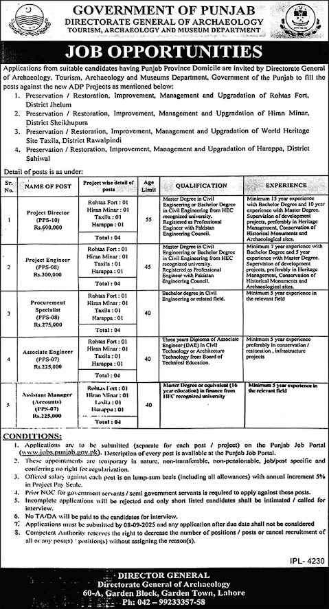 Tourism Archaeology & Museum Department Jobs 2025