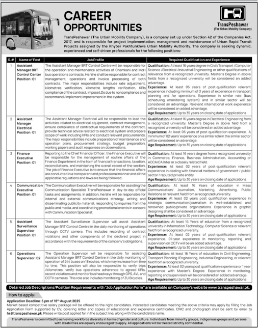 Trans Peshawar Jobs 2025 