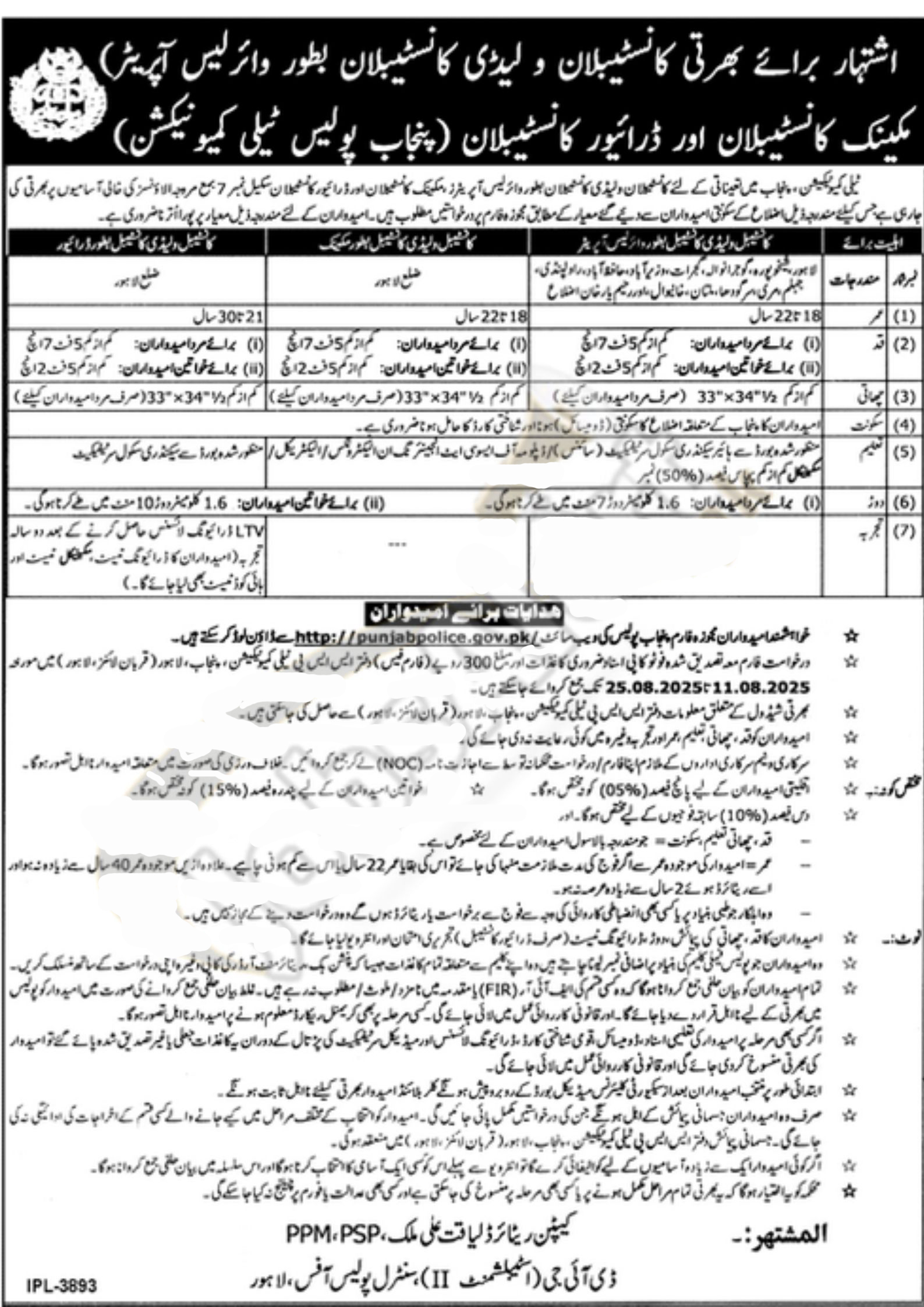 Punjab Police Telecommunication Department Jobs 2025