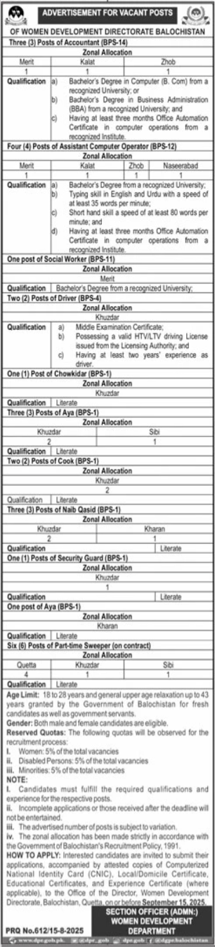 Women Development Department Management Posts 2025