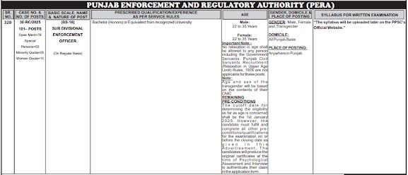 Punjab Enforcement and Regulatory Authority (PERA) Jobs 2025