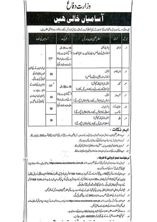 Ministry of Defence, Government of Pakistan Jobs 2025