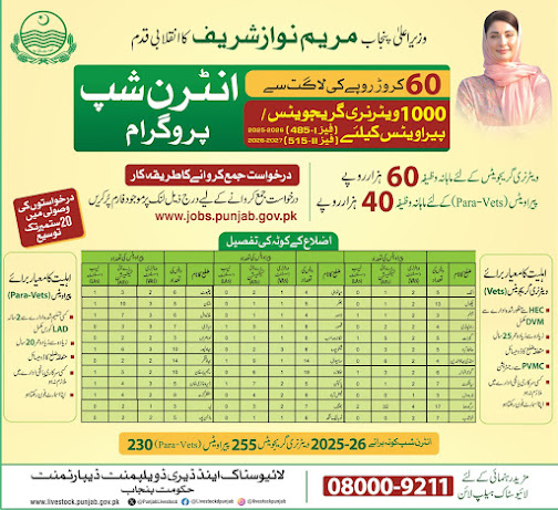 Veterinary Graduates (Vets) Jobs 2025