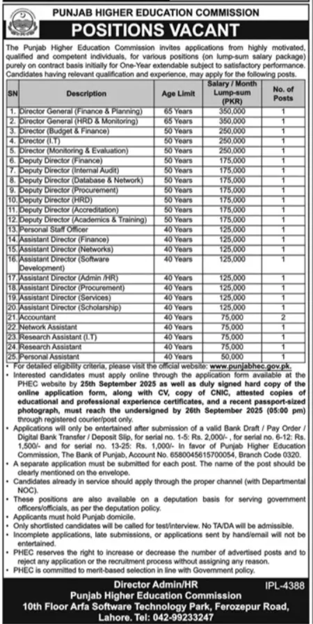 4Punjab Higher Education Commission (PHEC) Jobs 2025