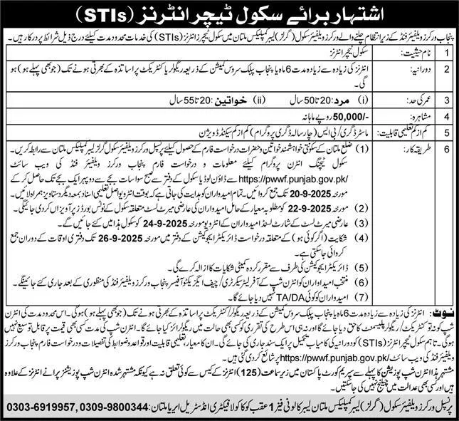 Punjab Workers Welfare Fund (PWWF) Jobs 2025
