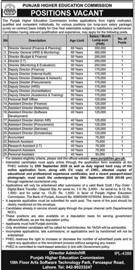 Punjab Higher Education Commission (PHEC) Jobs 2025