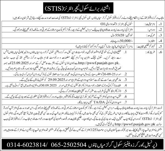 Punjab Workers Welfare Fund Jobs 2025