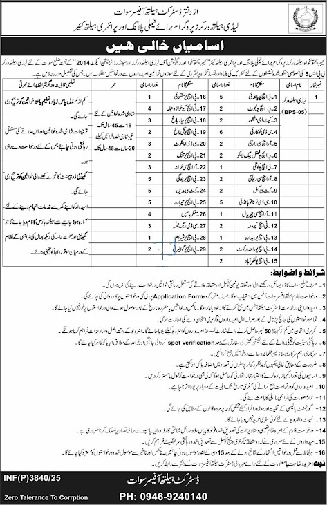 District Health Officer Swat Jobs 2025