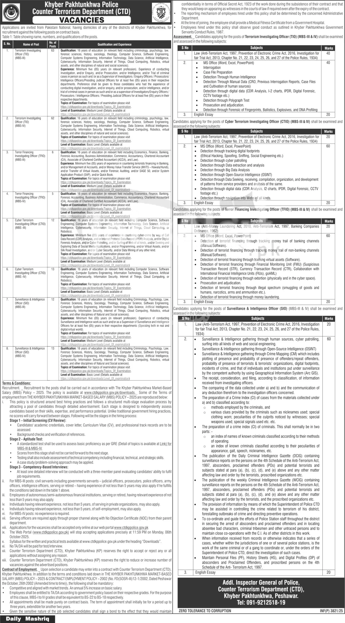 Counter Terrorism Department (CTD) jobs 2025